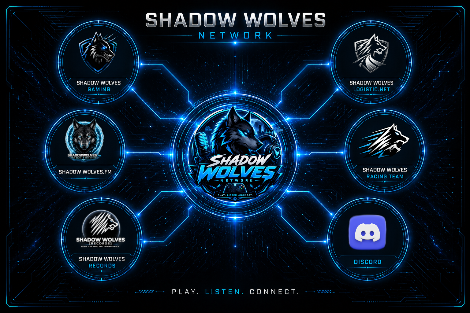Shadow Wolves Network Core